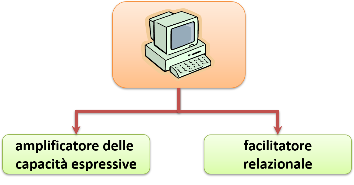 Comunicazione